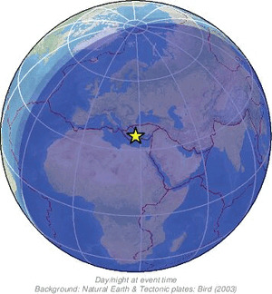 Global view