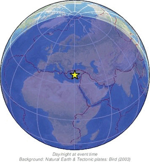 Global view