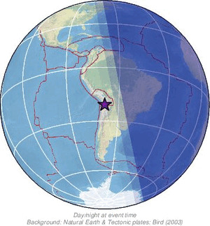 Global view