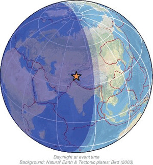 Global view