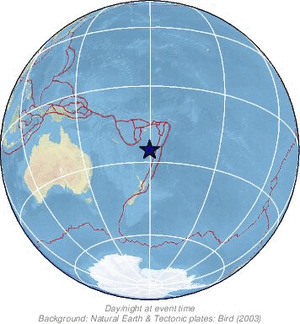 Global view