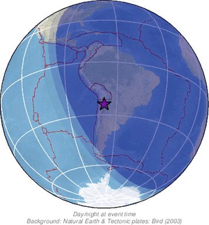 Global view