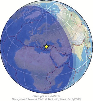 Global view
