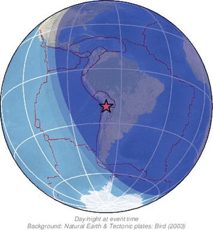 Global view