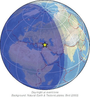 Global view