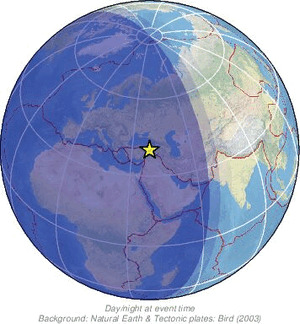 Global view