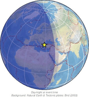 Global view