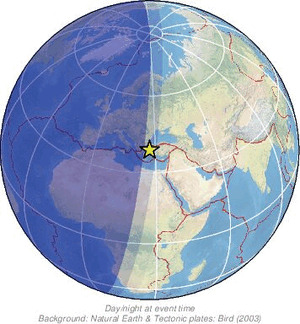 Global view