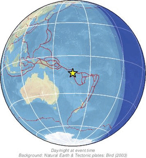 Global view