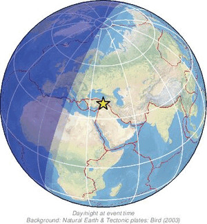 Global view