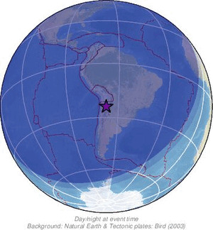 Global view