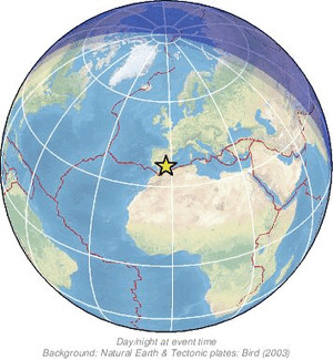 Global view
