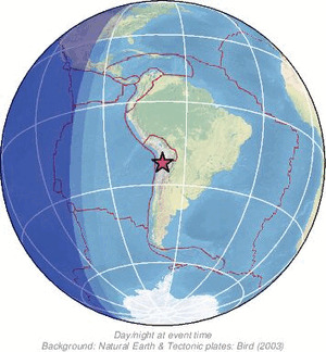 Global view
