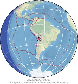 Global view