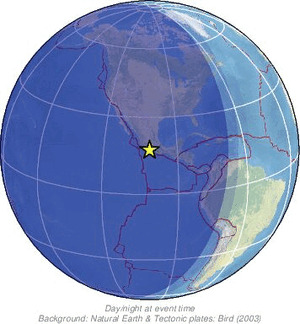 Global view