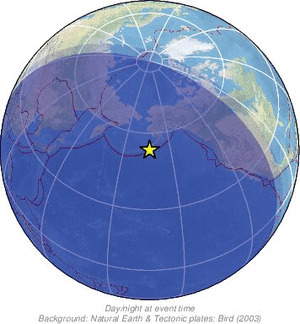 Global view