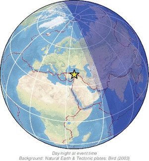 Global view