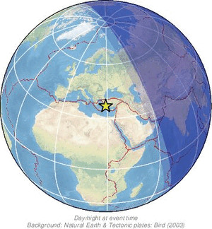 Global view