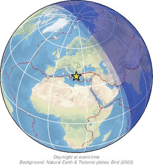 Global view
