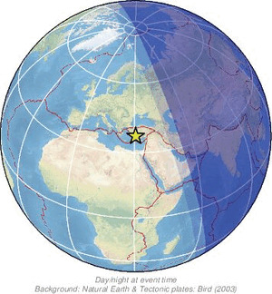 Global view
