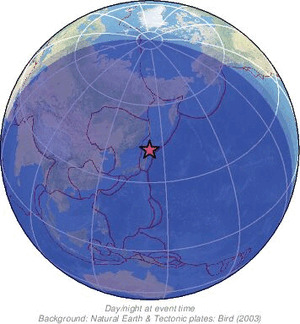 Global view