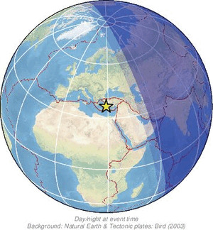 Global view