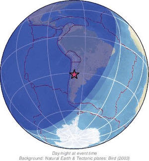 Global view