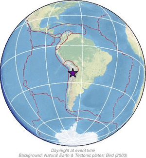 Global view