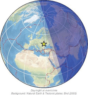 Global view