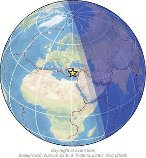Global view