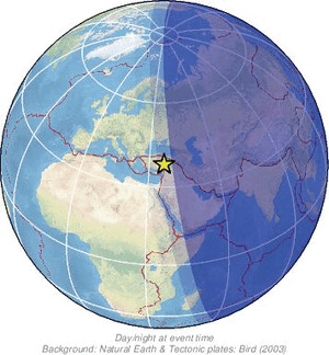 Global view