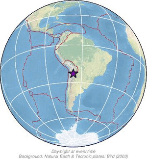 Global view
