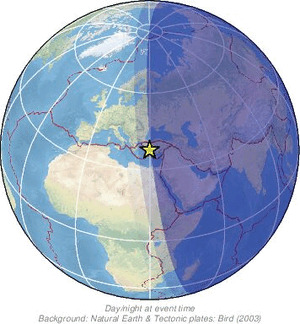 Global view
