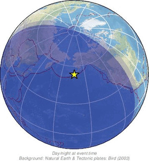 Global view