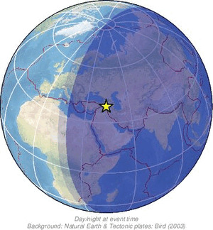Global view