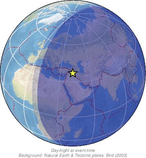 Global view