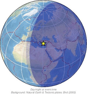 Global view