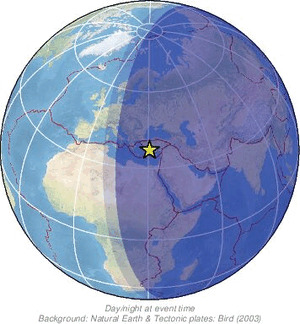 Global view
