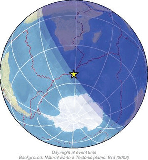 Global view