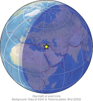 Global view