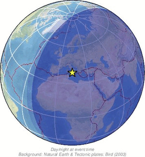 Global view