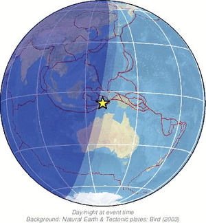 Global view