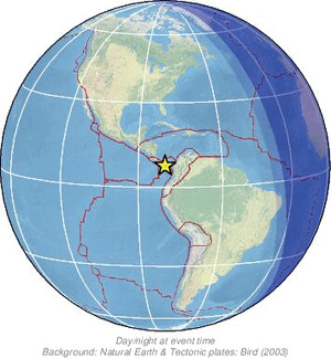 Global view