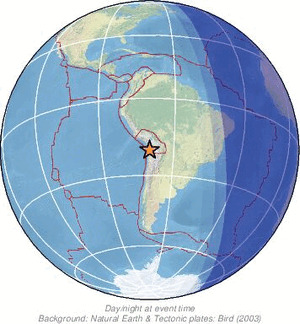 Global view