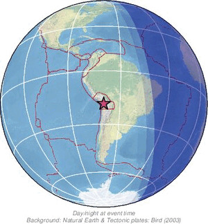 Global view