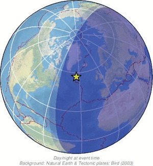 Global view