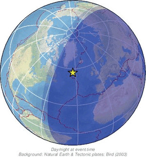 Global view