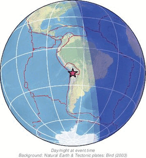 Global view