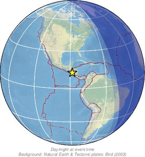 Global view