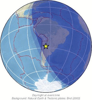 Global view
